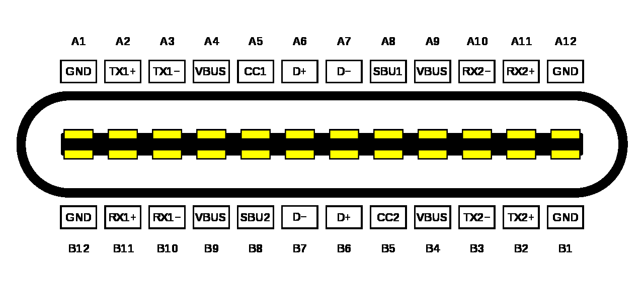 USB-C Connector Pinout Specification Diagram