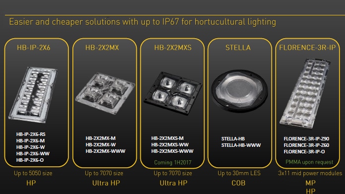 IP高棚和线性透镜