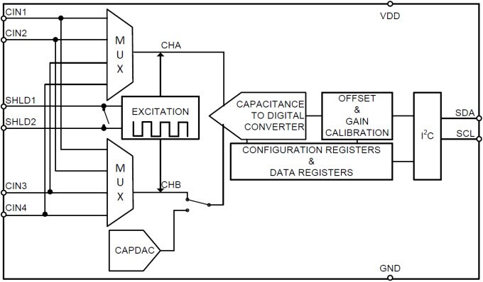 Functional Block Diagram