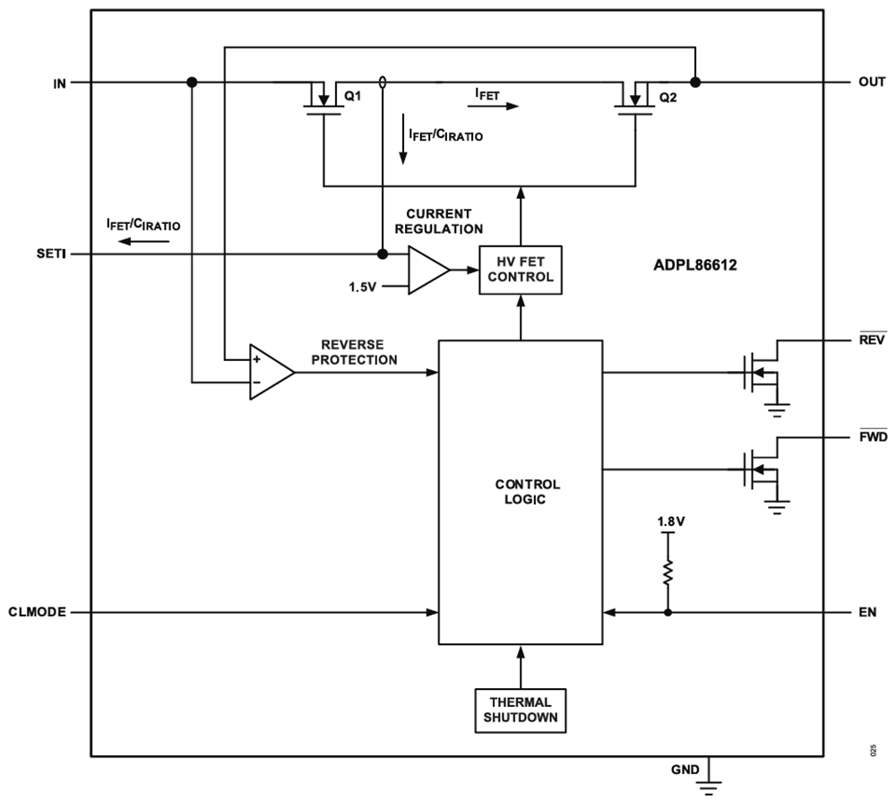 框图 - Analog Devices / Maxim Integrated ADPL86610/ADPL86611/ADPL86612电流限制器