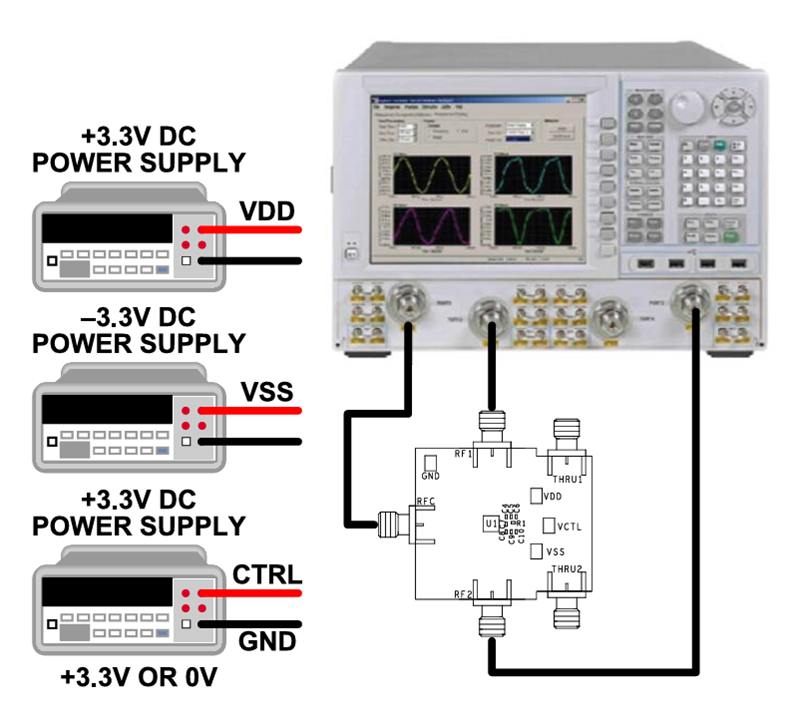 Infographic - Analog Devices Inc. ADRF5162-EVALZ Evaluation Board