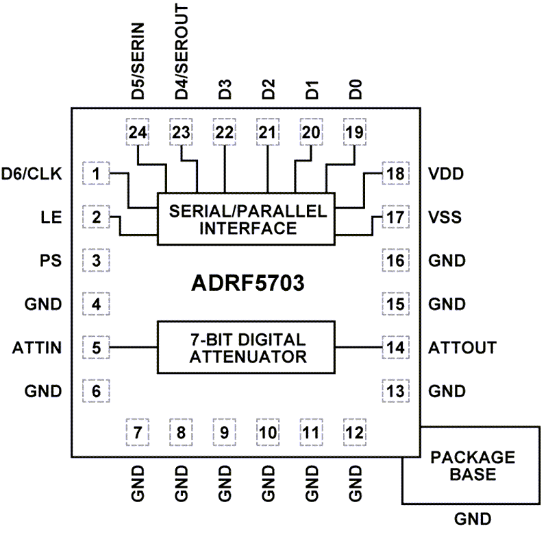 Block Diagram - Analog Devices Inc. ADRF5703 Silicon Digital Attenuator