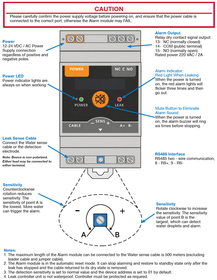 Infographic - Amphenol Advanced Sensors LET-Basic Alarm Module