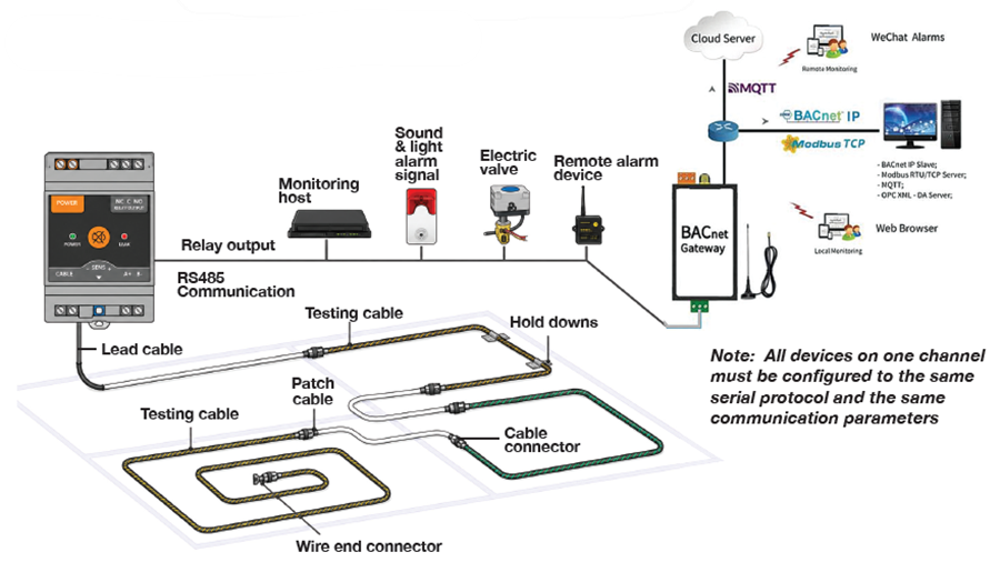Application Circuit Diagram - Amphenol Advanced Sensors LET-Basic Alarm Module