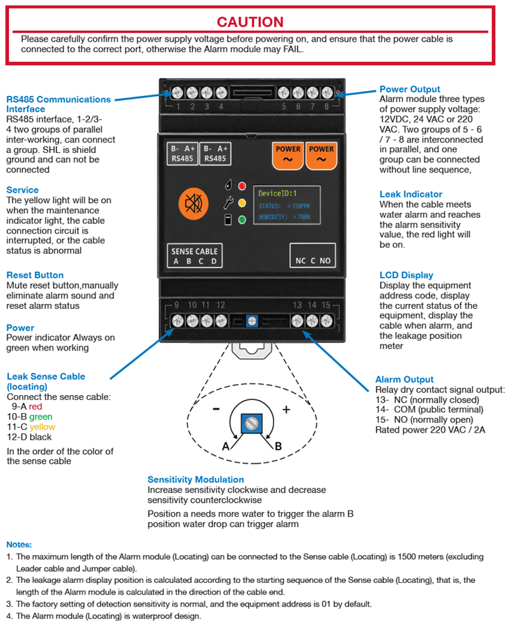 Infographic - Amphenol Advanced Sensors LET-Elite Alarm Module