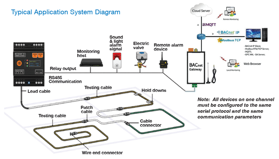 Application Circuit Diagram - Amphenol Advanced Sensors LET-Elite Alarm Module