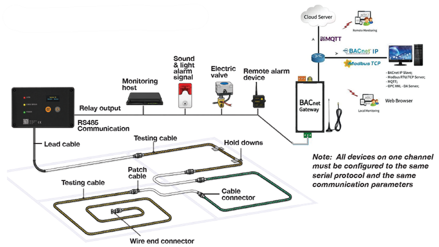 Application Circuit Diagram - Amphenol Advanced Sensors LET-Plus Alarm Module