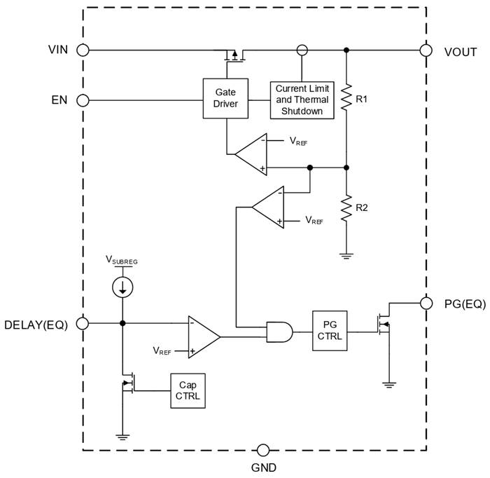 框图 - Diodes Incorporated AP7582Q/EQ 300mA宽幅输入电压LDO稳压器