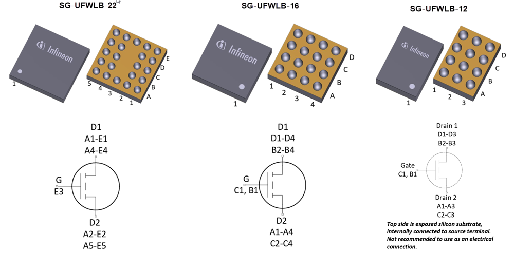 图表 - Infineon Technologies 中压CoolGaN™双向开关