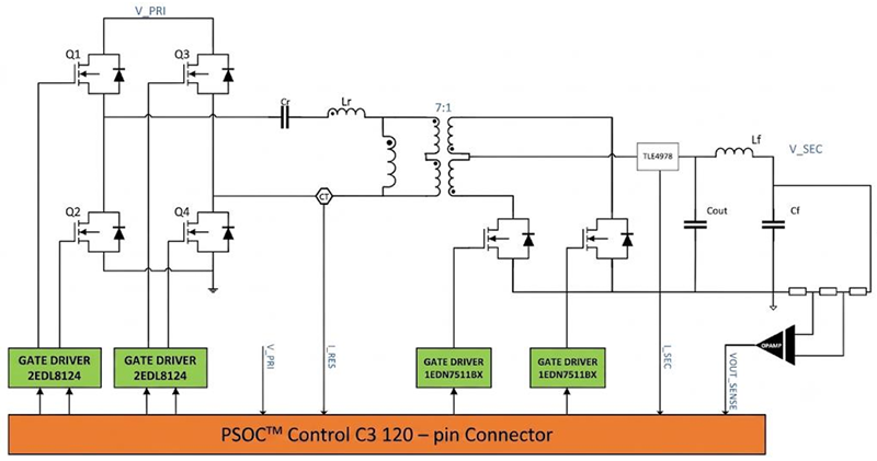 框图 - Infineon Technologies PSOC™ Control 低压扩展套件