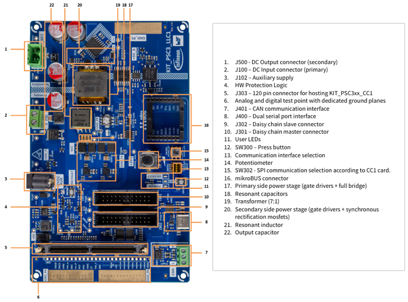 图表 - Infineon Technologies PSOC™ Control 低压扩展套件