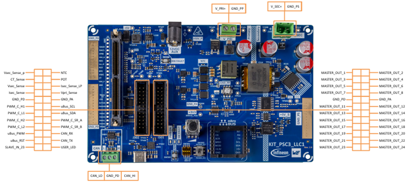 图表 - Infineon Technologies PSOC™ Control 低压扩展套件