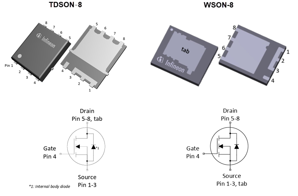 图表 - Infineon Technologies OptiMOS™ 8功率MOSFET