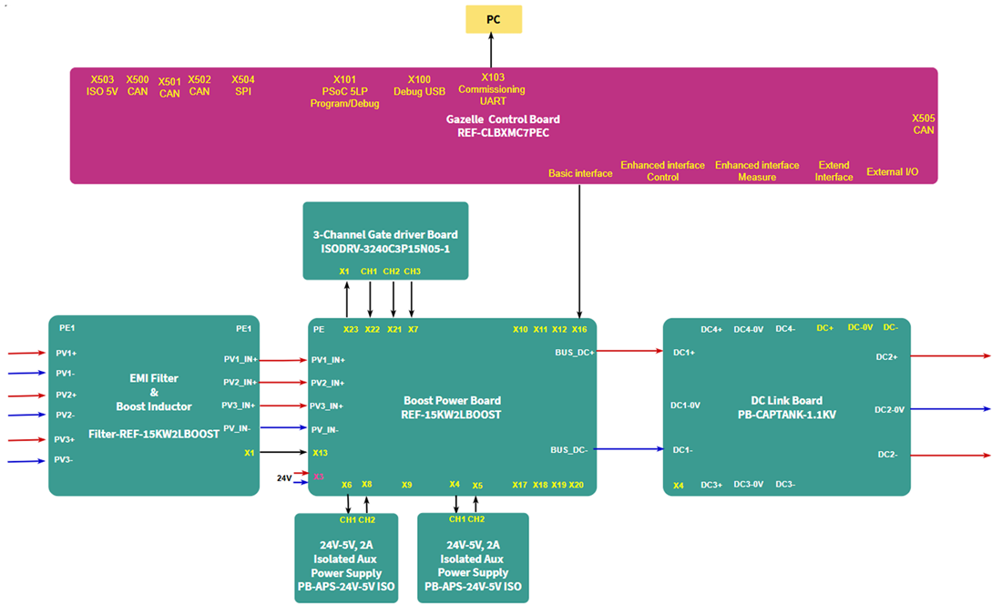 图表 - Infineon Technologies REF-15KW2LBOOST 参考设计