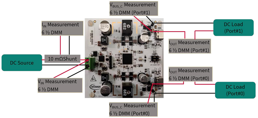 Chart - Infineon Technologies REF_CCG7D_120W RSC Reference Kits