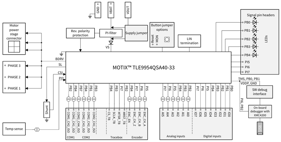 Block Diagram - Infineon Technologies TLE9954QSWEVALKIT Evaluation Kit