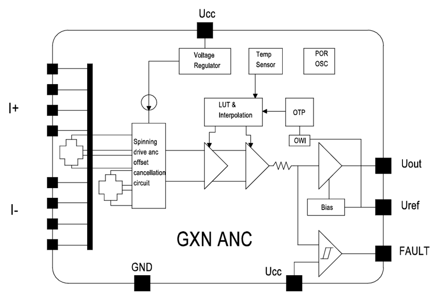 Block Diagram - LEM GXN ANC Integrated Current Sensors