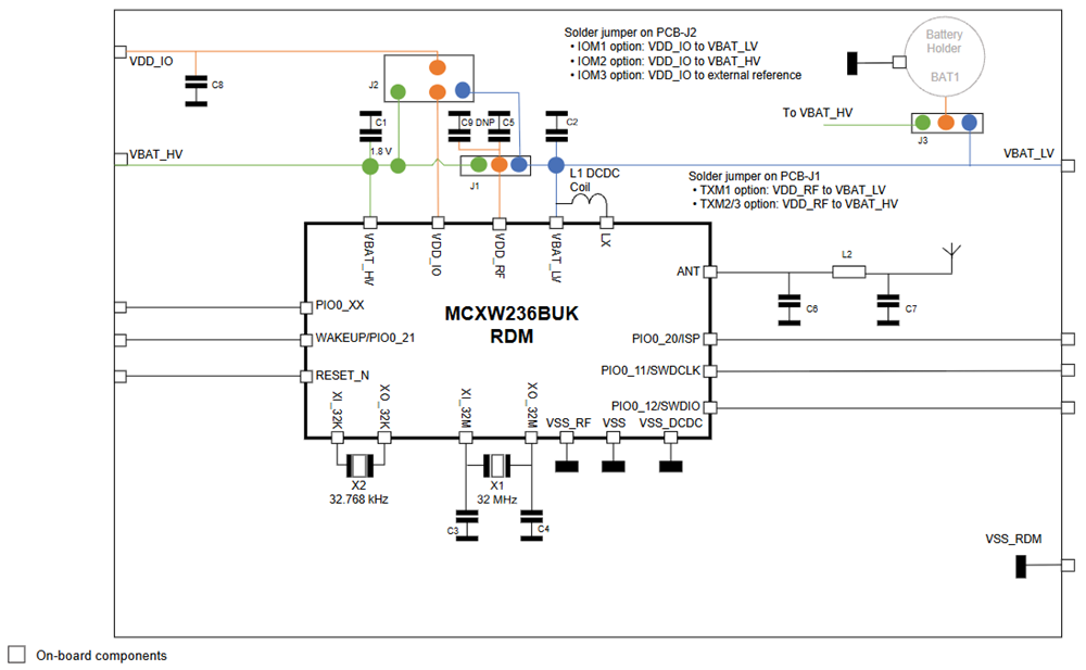 框图 - NXP Semiconductors MCXW236BUK-RDM无线电模块板