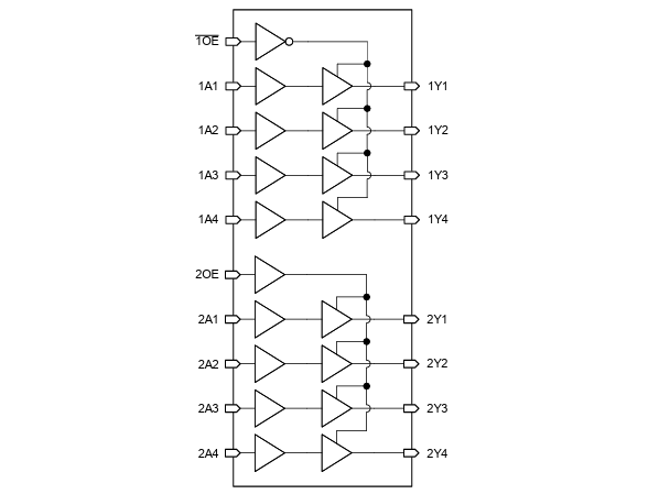 框图 - Texas Instruments SN74LVC241A八通道缓冲器和线路驱动器