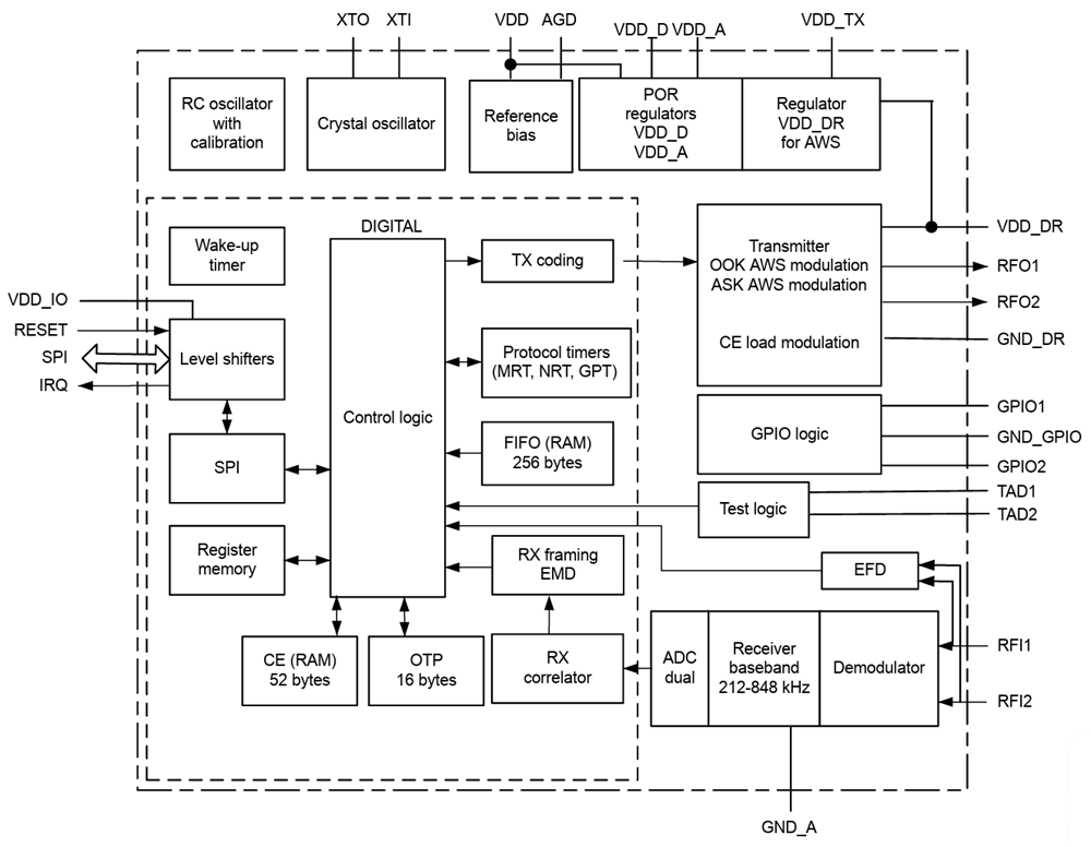 框图 - STMicroelectronics ST25R210通用NFC读卡器