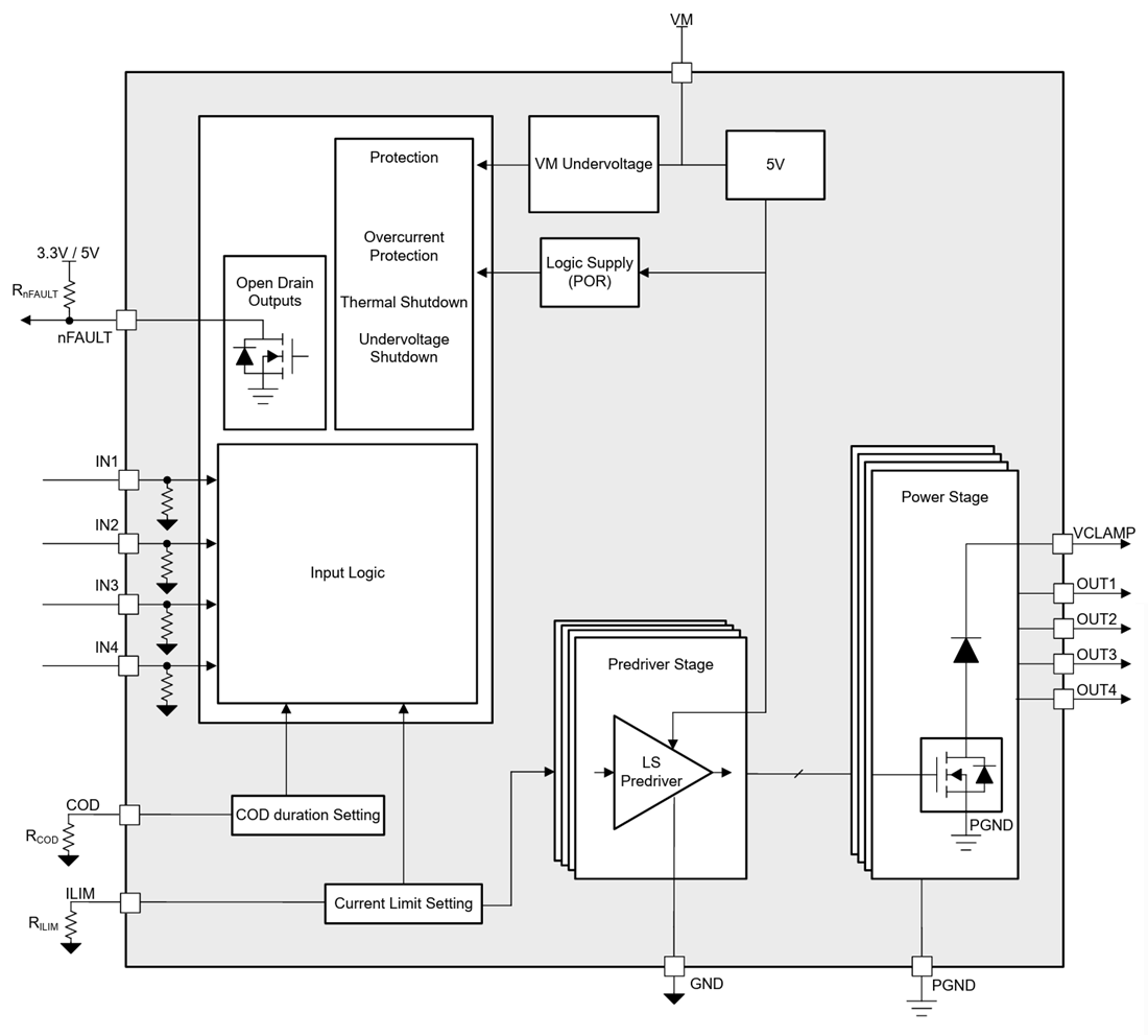 框图 - Texas Instruments DRV81545四通道低侧开关驱动器