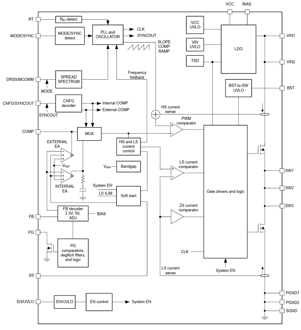 框图 - Texas Instruments LM65680/60/40同步降压直流-直流转换器