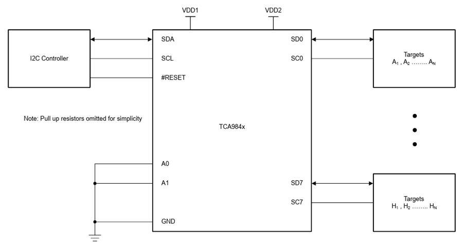 Application Circuit Diagram - Texas Instruments TCA9847 1MHz 8-Channel I2C Multiplexer