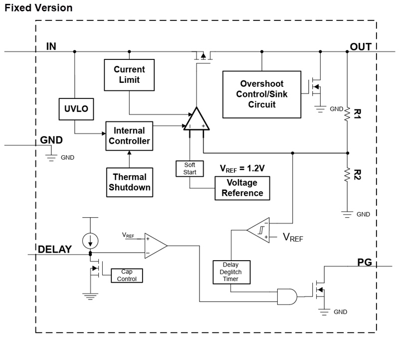框图 - Texas Instruments TPS7E67-Q1 LDO线性稳压器