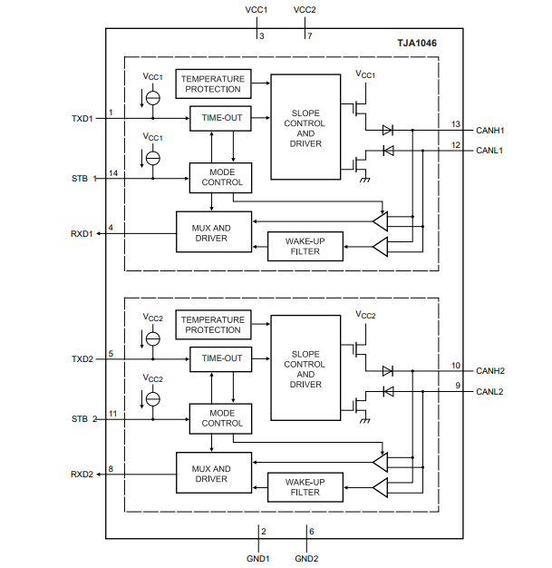Block Diagram - NXP Semiconductors TJA1046V Dual High-Speed CAN Transceivers