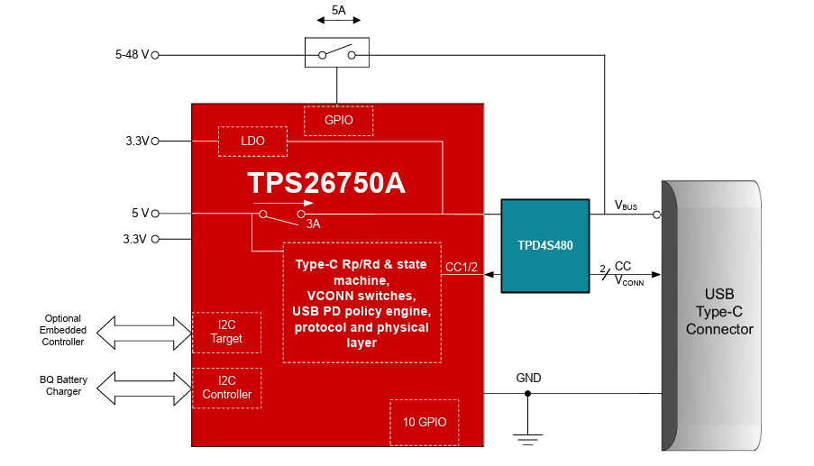Schematic - Texas Instruments TPS26750A USB Type-C® & USB PD Controller