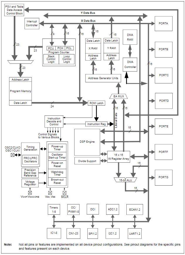 Block Diagram - Microchip Technology DSPIC33F Digital Signal Processors & Controllers