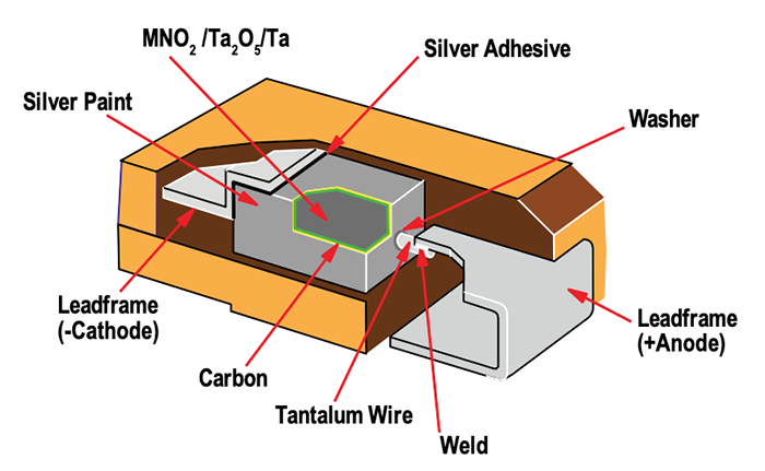 KEMET T499 High Temperature SMT Tantalum Capacitors