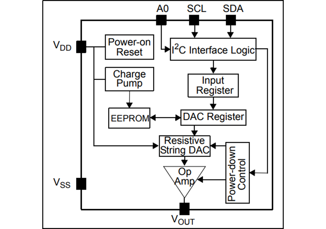 Block Diagram - Microchip Technology MCP4725 Digital-to-Analog Converter