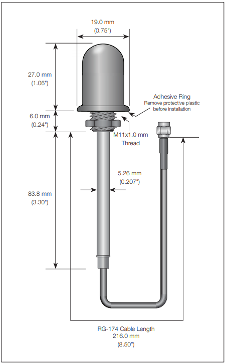 TE Connectivity / Linx Technologies WRT Antennas