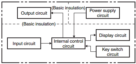 Block Diagram - Omron Industrial Automation H7BX Multifunction Counters