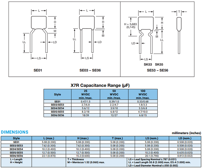 KYOCERA AVX SE Style SMPS Capacitors