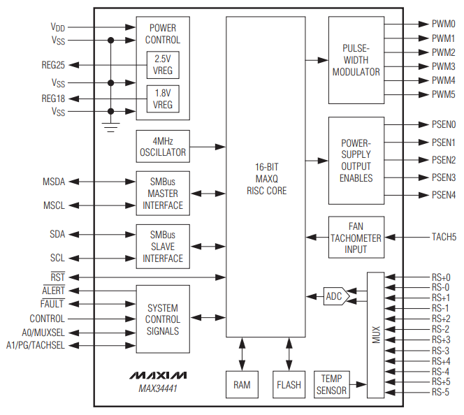 Block Diagram - Analog Devices / Maxim Integrated MAX34441 5-Channel Power Supply Manager