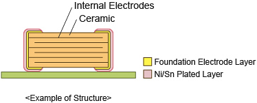 Murata Electronics GRM通用陶瓷电容器
