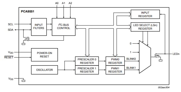 BLOCK Diagram - NXP Semiconductors PCA9x I2C-Bus LED Drivers