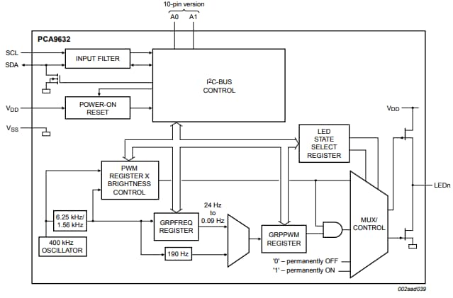 Block Diagram - NXP Semiconductors PCA9x I2C-Bus LED Drivers
