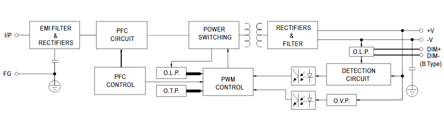 Block Diagram - MEAN WELL HLG-100/120/150/185H  LED Power Supplies