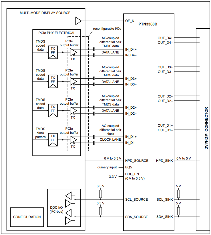 框图 - NXP Semiconductors PTN3360D HDMI/DVI电平转换器