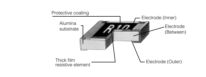 Panasonic Electronic Components ERJ Low Resistance Resistors