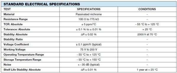 Vishay / Thin Film PLT系列薄膜片式电阻器