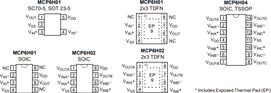 机械图纸 - Microchip Technology 16V低静态电流运放
