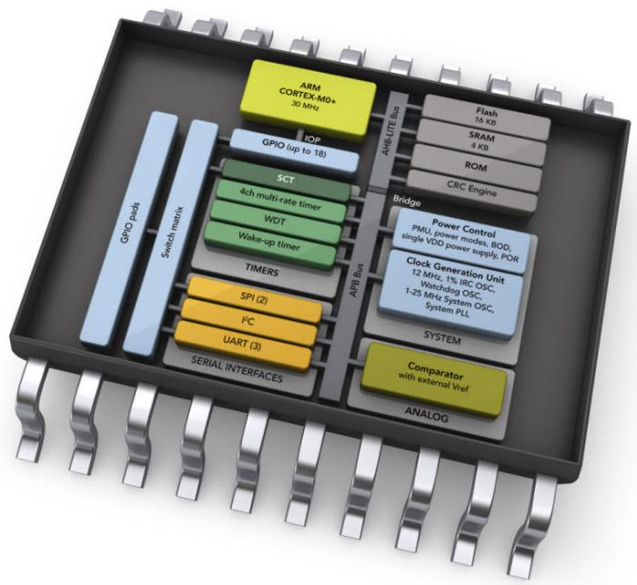 Block Diagram - NXP Semiconductors LPC8xx Low-Power Cortex®-M0+ Microcontrollers