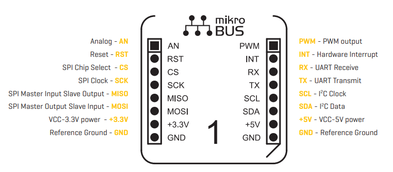 Mikroe Click Boards™