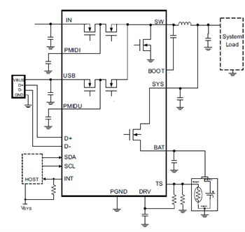 Block Diagram - Texas Instruments bq2416x Switchmode Li-Ion Battery Chargers