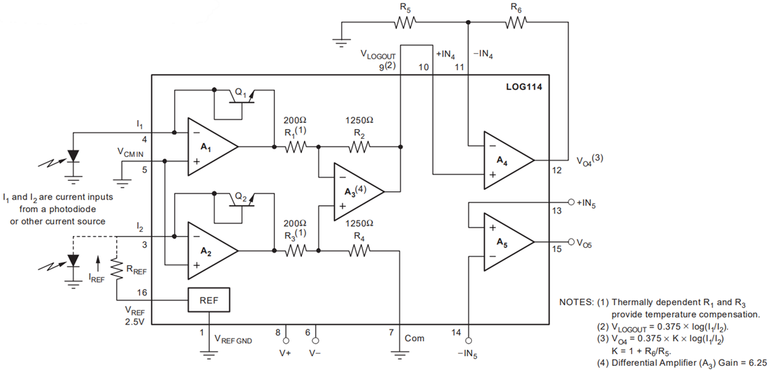 Application Circuit Diagram - Texas Instruments LOG114 Precision Logarithmic Amplifier
