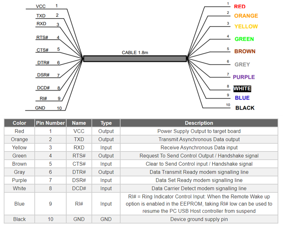 Chart - FTDI Chip C232HD USB 2.0 Hi-Speed to UART Cables